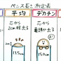  【画像】まんさん「デカチンかどうか簡単に判定できる方法がこれです」←２４万いいね！
