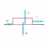 高校数学、高校化学、高校物理に関連した基礎の基礎の復習です。