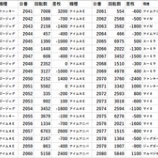 『11/1 エスパス上野新館 SS翔』の画像