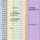 ビハインド・ザ・カーブの怖さ、狂乱物価　後手に回った日銀