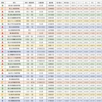 高校野球特集号@俺の甲子園