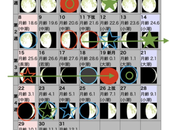 旧約聖書による終末の始まりの合図