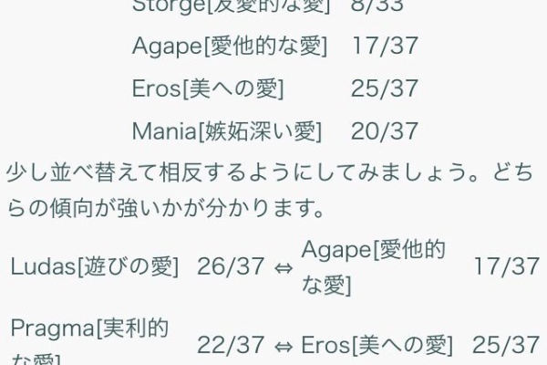 処女が頑張って恋愛してます