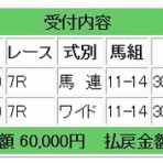 競馬メインレース研究所
