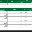 ＋0.03％/＋0.30％