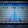 今日は少しだけ