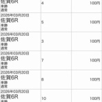 マスクトさんの一口馬主ブログ～出ムチ柳発特急電車～