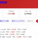 『2026.9/20 エスパス上野新館 天下無双』の画像
