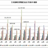 『【運用状況】2026年6月の受取配当金は958ドルでした！半年間の累積額は5,901ドルになりました！』の画像