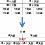 『夏の甲子園に休養日｜アマチュア野球』の画像
