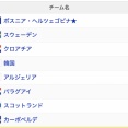 【朗報】ワールドカップ、面白いグループが完全に決まる