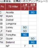 『上原、田澤、もういつでも｜2014MLB』の画像