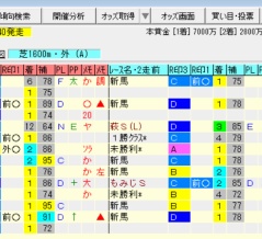 【朝日杯FS2025の予想】※本命馬公開※