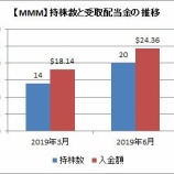 『【MMM】50年以上連続増配の3Mから配当金を受け取ったよ!』の画像