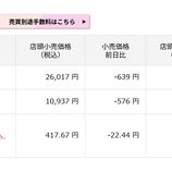 『「日本株下落、金は大きく下がる」今日の日本株と金価格』の画像