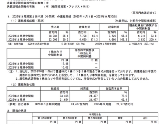 ラクス 2026年3月期第2四半期決算