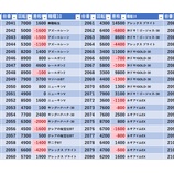 『1/31　エスパス上野新館　桜梅桃李』の画像