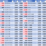 『11/7　ハイパージアス立川　』の画像