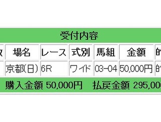 先週は103万円獲得!今週）は、土曜日→日曜日の5万円開始の2鞍コロガシ＋月曜日の5万円勝負レース提供週となります：コロガシ競馬