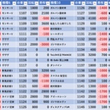 『1/22　キング世田谷』の画像
