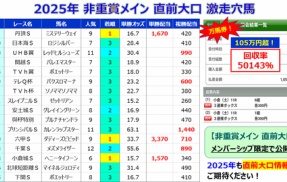 【直前大口】速報！京都記念＆共同通信杯 直前大口情報！＜2026＞