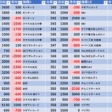 『6/4　アバンザ十条』の画像