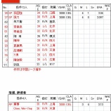 『WBC鑑定団その13　Pool-A　中国｜2009WBC』の画像