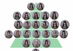 Buddies『櫻坂46の顔面Tier表を作りました』←バズりまくってしまう