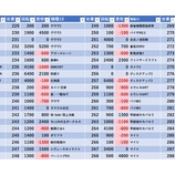『1/28　SAP流山』の画像