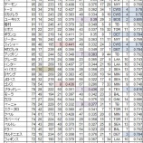 『イチロー、どうでしょう？　その6（全10回）　イチロンさんに刺激されて｜MLB　』の画像