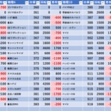 『7/15　サンコー梅島』の画像