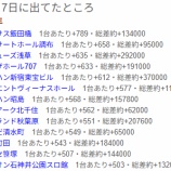 『過去の7/7　出てたとこ　まとめ』の画像