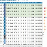 『「イチローはやめると思いますよ」私も同感』の画像