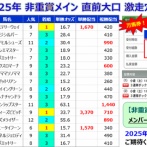 【直前大口】速報！フェアリーステークス 直前大口情報！＜2026＞