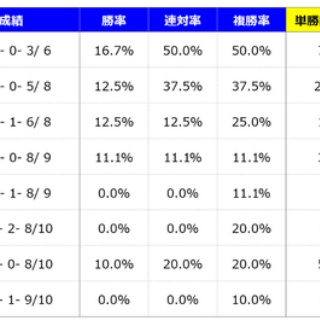 邪推師GANMAのフレキシブル馬券法〜重賞で勝てる無料競馬予想ブログ〜