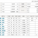斬れる競輪予想