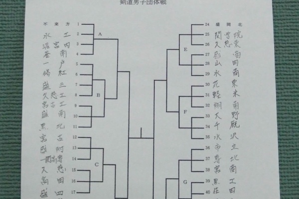 岩手高等学校のようす 剣道部