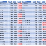 『7/17　BIGディッパー新橋1号　じゅりそん』の画像