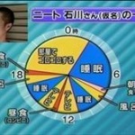 父親「今から10秒以内に降りてきたら10万円やるぞ！10！9！8！」 	