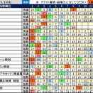 3/20（金）浦和軸馬