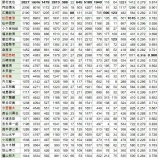 『ホークス通算安打数30傑』の画像
