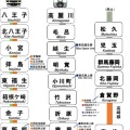 八高線とかいうガチで謎の列車