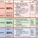 専門実践教育訓練給付金の参考となるサイト