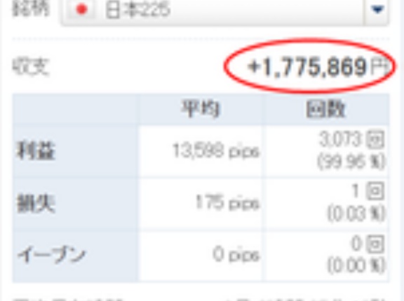 日経225リピートCFD、元手100万→最小0.1枚安全運用なのに2026年の年間利益98万円！予想しない、分析しない、何も考えず真似するだけで1年以内に倍増
