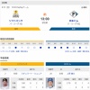 【ソフトバンクvs.日ハム20回戦】2（中）松本剛