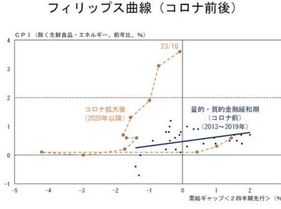 黒田総裁の「インフレ期待」はなぜ失敗したのか（アーカイブ記事）