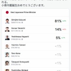 うんこにハチミツかけて食べる公約の人、口と肛門の入れ替え手術へ