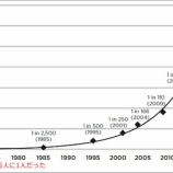 『飲むのは控えましょう』の画像