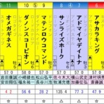 ひたむきに競馬と向き合うブログ