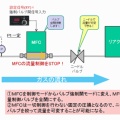 マスフローよもやま話　第145話　MFCとニードルバルブのちょっと複雑な関係　その3